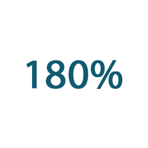 180% icon