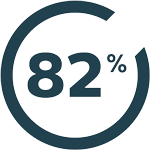 82&nbsp;%