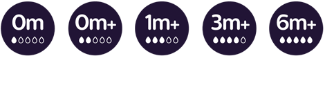 Ic&ocirc;ne &laquo;&nbsp;Une gamme enti&egrave;re de t&eacute;tines&nbsp;&raquo;