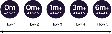 Ic&ocirc;ne &laquo;&nbsp;Une gamme enti&egrave;re de t&eacute;tines&nbsp;&raquo;