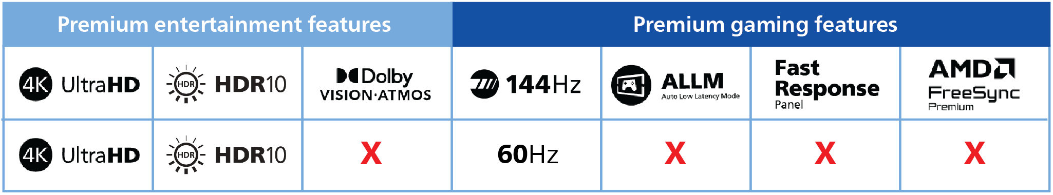 Comparison Grid