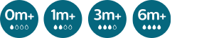 4 débits distincts