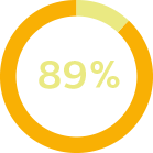 Graphique circulaire 89&nbsp;%